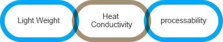 Clad ratio, lightweight, corrosion resistance, heat conductivity